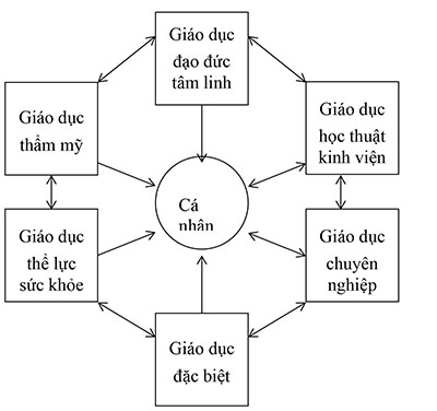 Kim Bảng biểu dương khen thưởng các mô hình tiêu biểu trong Học tập và  làm theo tư tưởng đạo đức phong cách Hồ Chí Minh giai đoạn 20172022